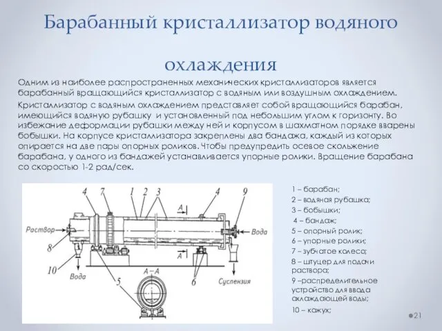 Барабанный кристаллизатор водяного охлаждения Одним из наиболее распространенных механических кристаллизаторов является