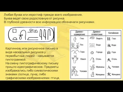 Любая буква или иероглиф прежде всего изображение. Буква ведет свою родословную