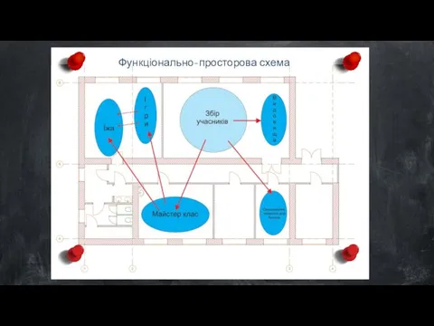 Функціонально-просторова схема