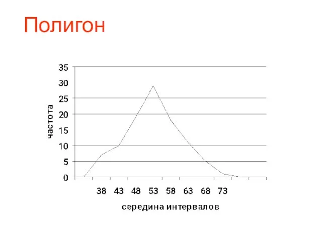 Полигон