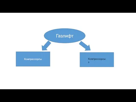 Газлифт Компрессорлы Компрессорсыз