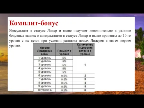 Комплит-бонус Консультант в статусе Лидер и выше получает дополнительно к разнице