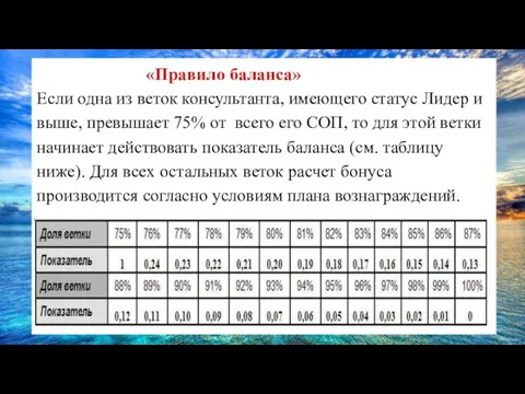 «Правило баланса» Если одна из веток консультанта, имеющего статус Лидер и