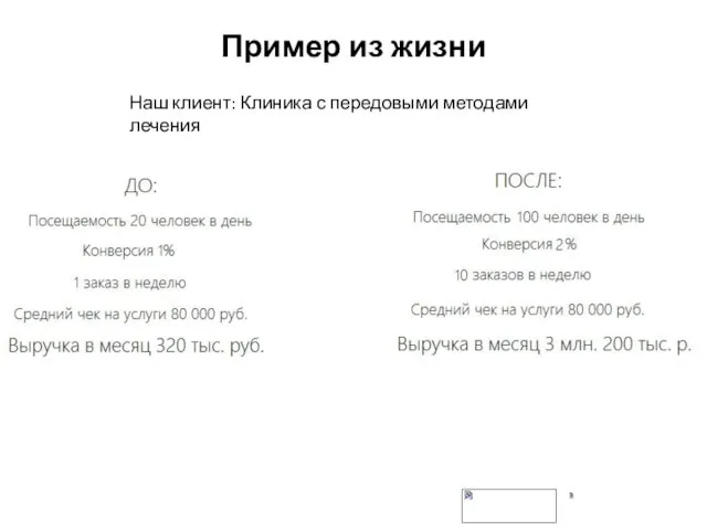 Пример из жизни Наш клиент: Клиника с передовыми методами лечения