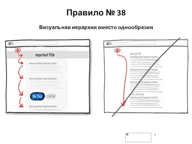 Правило № 38 Визуальная иерархия вместо однообразия