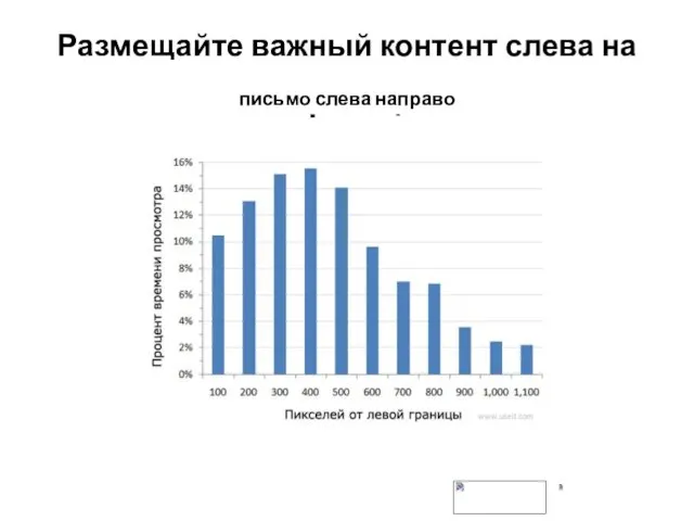 Размещайте важный контент слева на странице письмо слева направо