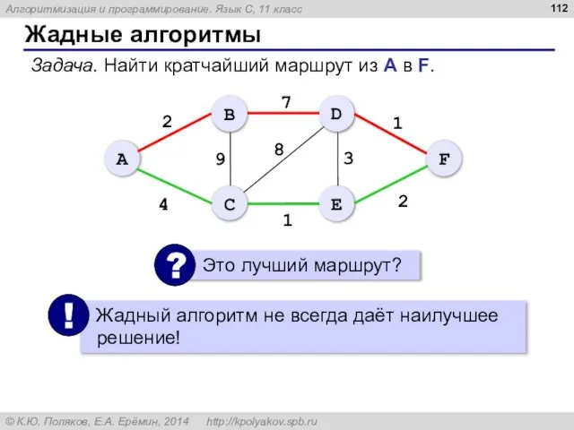 Жадные алгоритмы Задача. Найти кратчайший маршрут из А в F.