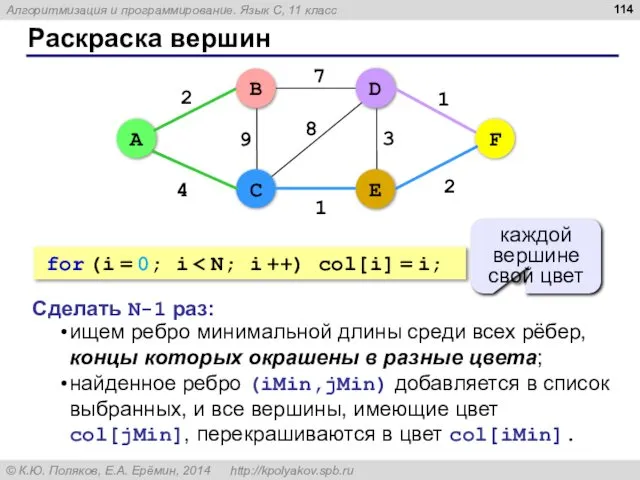 Раскраска вершин 4 B 2 1 2 9 7 8 1