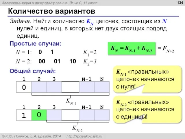 Количество вариантов Задача. Найти количество KN цепочек, состоящих из N нулей