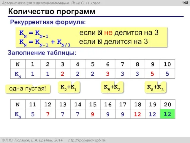 Количество программ Заполнение таблицы: Рекуррентная формула: KN = KN-1 если N