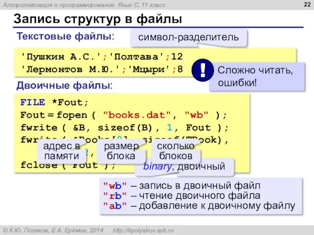 Запись структур в файлы 'Пушкин А.С.';'Полтава';12 'Лермонтов М.Ю.';'Мцыри';8 Текстовые файлы: символ-разделитель