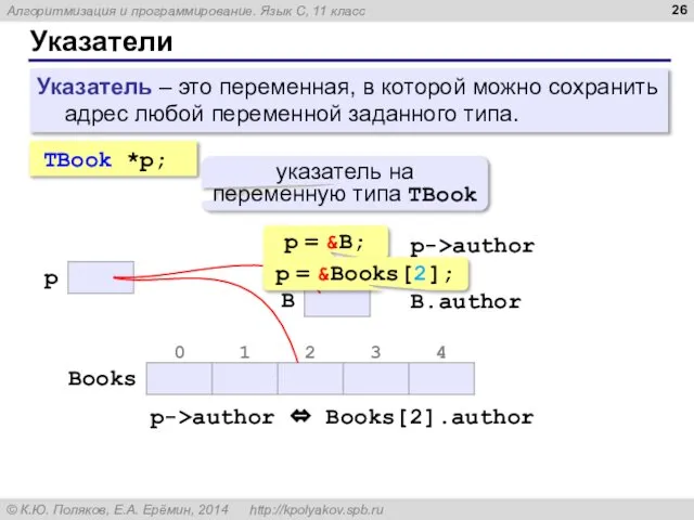 Указатели Указатель – это переменная, в которой можно сохранить адрес любой