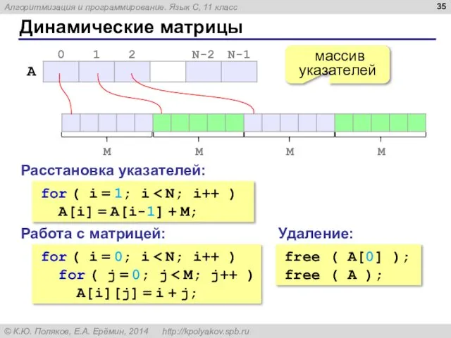 Динамические матрицы массив указателей for ( i = 1; i A[i]