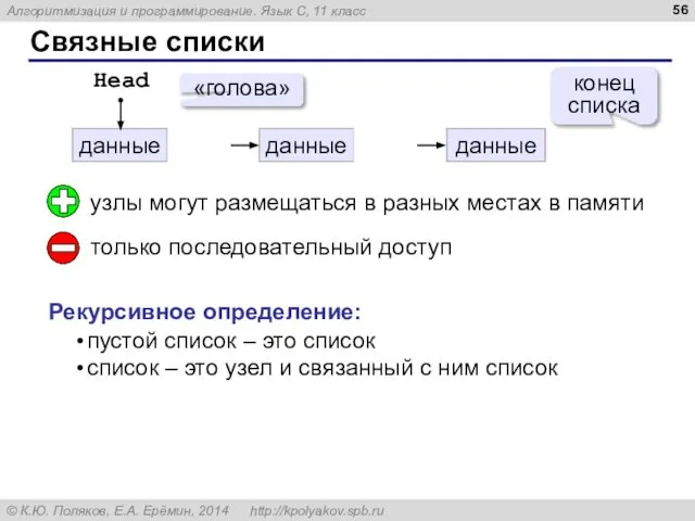 Связные списки узлы могут размещаться в разных местах в памяти только