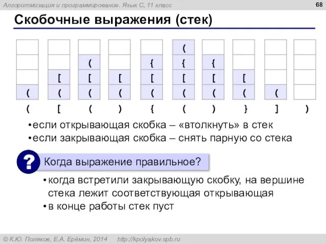 Скобочные выражения (стек) когда встретили закрывающую скобку, на вершине стека лежит