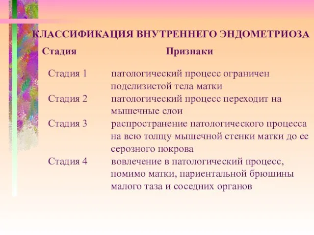 КЛАССИФИКАЦИЯ ВНУТРЕННЕГО ЭНДОМЕТРИОЗА Стадия Признаки Стадия 1 патологический процесс ограничен подслизистой