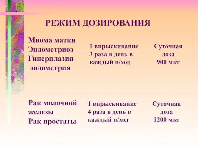 РЕЖИМ ДОЗИРОВАНИЯ Миома матки Эндометриоз Гиперплазия эндометрия 1 впрыскивание 3 раза