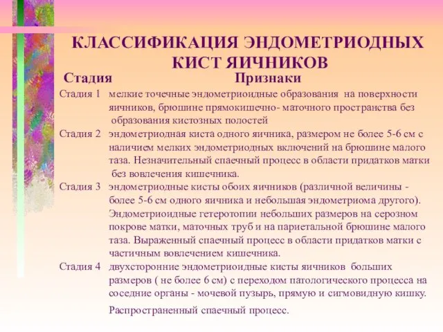 КЛАССИФИКАЦИЯ ЭНДОМЕТРИОДНЫХ КИСТ ЯИЧНИКОВ Стадия Признаки Стадия 1 мелкие точечные эндометриоидные