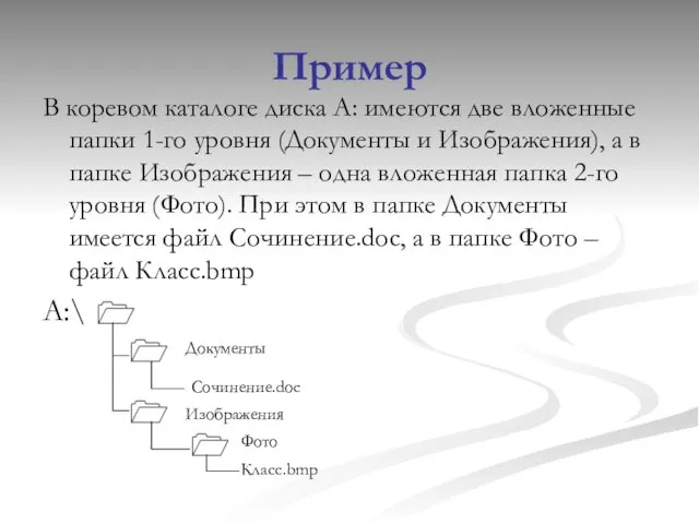 Пример В коревом каталоге диска А: имеются две вложенные папки 1-го