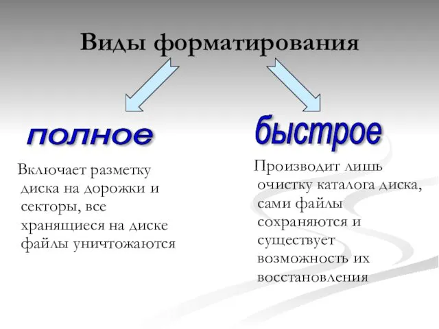 Виды форматирования Включает разметку диска на дорожки и секторы, все хранящиеся