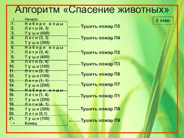 Алгоритм «Спасение животных» Начало Н а б е р и в