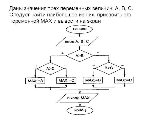 Даны значения трех переменных величин: А, В, С. Следует найти наибольшее