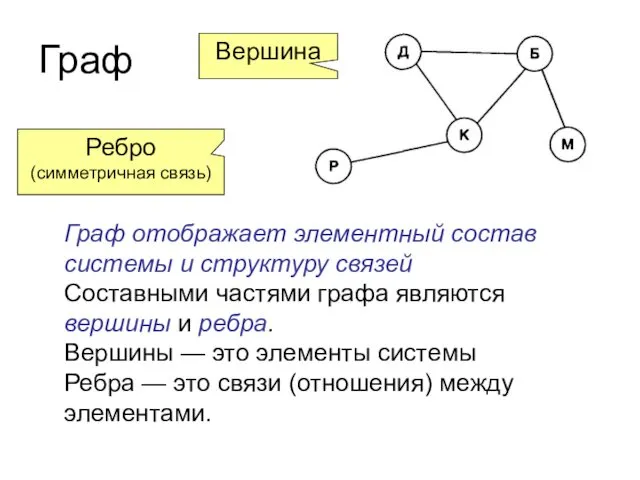 Граф Граф отображает элементный состав системы и структуру связей Составными частями