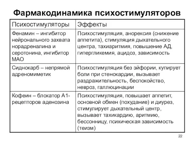 Фармакодинамика психостимуляторов