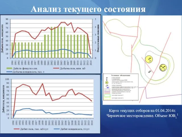 Анализ текущего состояния Карта текущих отборов на 01.04.2014г. Черничное месторождение. Объект ЮВ11