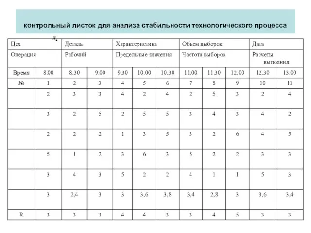 контрольный листок для анализа стабильности технологического процесса