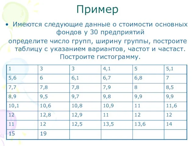 Пример Имеются следующие данные о стоимости основных фондов у 30 предприятий