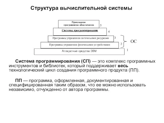 Структура вычислительной системы Система программирования (СП) — это комплекс программных инструментов