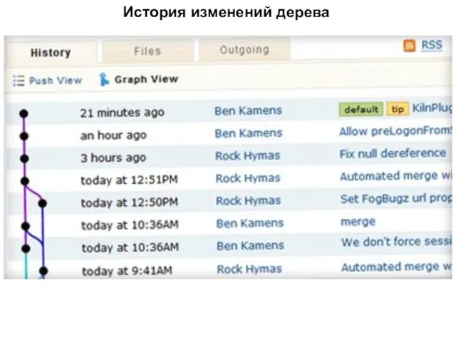 История изменений дерева