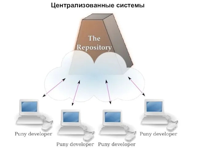 Централизованные системы