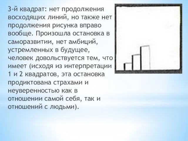 3-й квадрат: нет продолжения восходящих линий, но также нет продолжения рисунка