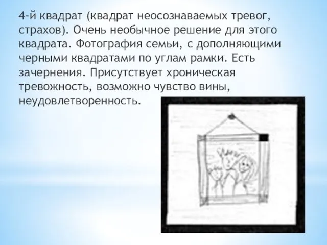 4-й квадрат (квадрат неосознаваемых тревог, страхов). Очень необычное решение для этого