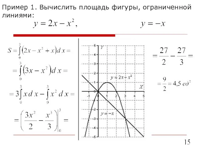 Пример 1. Вычислить площадь фигуры, ограниченной линиями: