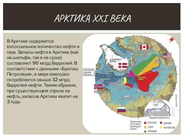 АРКТИКА XXI ВЕКА В Арктике содержится колоссальное количество нефти и газа.