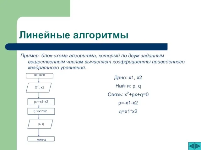 Линейные алгоритмы Пример: блок-схема алгоритма, который по двум заданным вещественным числам