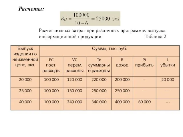 Расчеты: Расчет полных затрат при различных программах выпуска информационной продукции Таблица 2