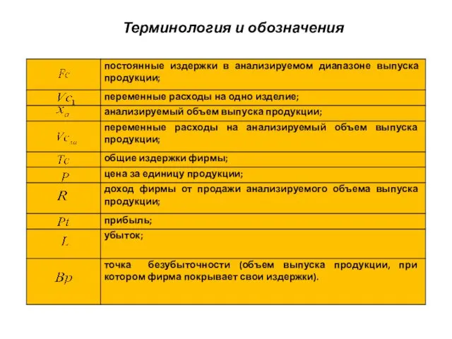 Терминология и обозначения