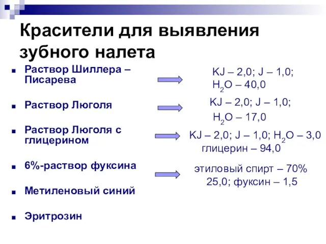 Красители для выявления зубного налета Раствор Шиллера – Писарева Раствор Люголя