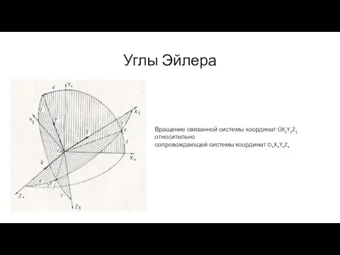 Углы Эйлера Вращение связанной системы координат OX1Y1Z1 относительно сопровождающей системы координат O*X*Y*Z*