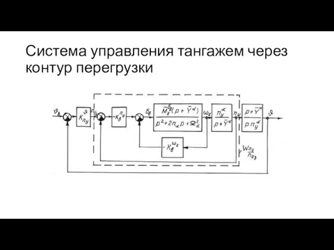 Система управления тангажем через контур перегрузки