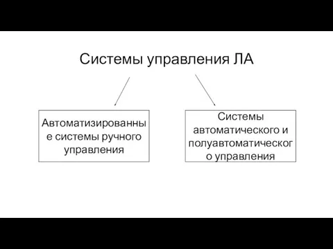 Системы управления ЛА Автоматизированные системы ручного управления Системы автоматического и полуавтоматического управления