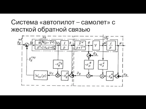 Система «автопилот – самолет» с жесткой обратной связью