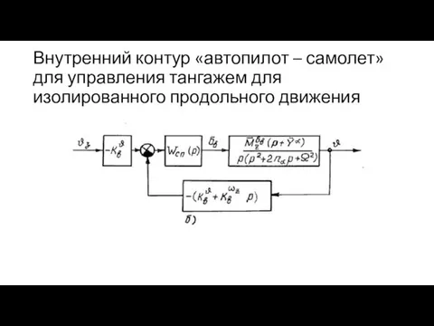 Внутренний контур «автопилот – самолет» для управления тангажем для изолированного продольного движения