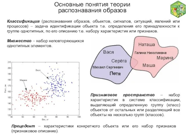 Основные понятия теории распознавания образов Классификация (распознавания образов, объектов, сигналов, ситуаций,