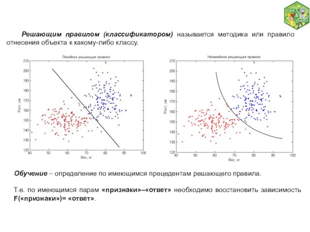 Решающим правилом (классификатором) называется методика или правило отнесения объекта к какому-либо