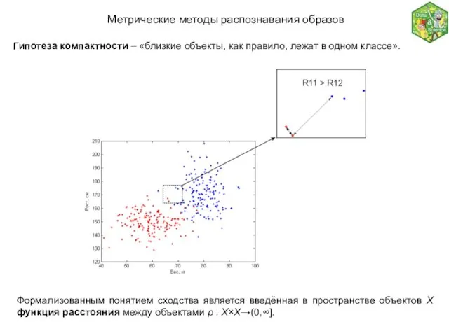 Метрические методы распознавания образов Гипотеза компактности – «близкие объекты, как правило,